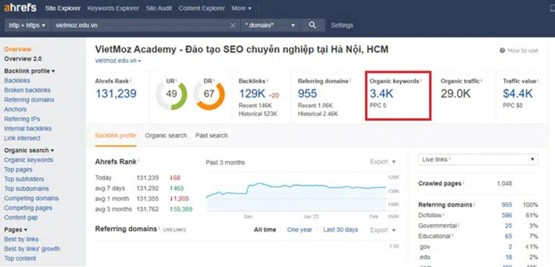 Search Volume cho biết số lần một từ khóa được tìm kiếm trên Google