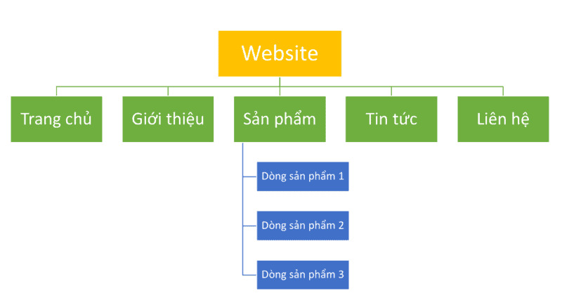 Kiểm Tra Tốc Độ Tải Trang Để Tối Ưu Hiệu Suất