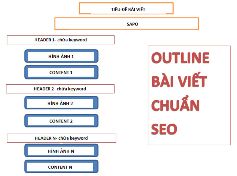 Content gây ấn tượng là nội dung có khả năng kết nối với cảm xúc