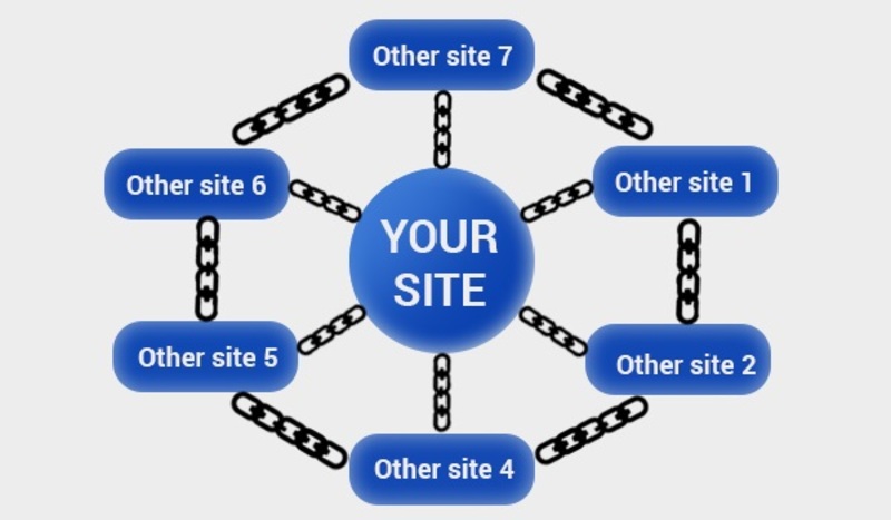 Link Building hiệu quả sẽ giúp tăng cường chất lượng backlink