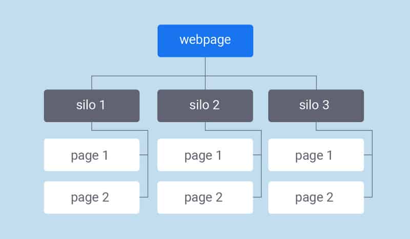 Các Thành Phần Cơ Bản Của Một Website