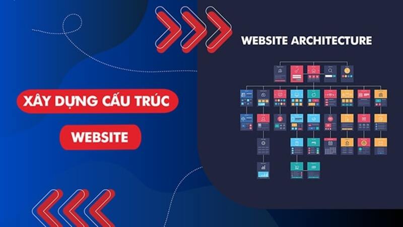 Thiết lập các URL rõ ràng và chứa từ khóa liên quan