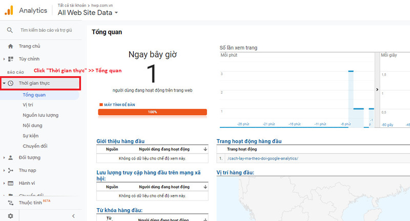 Google Analytics là công cụ phân tích dữ liệu mạnh mẽ