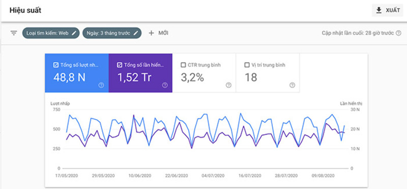 Tính năng Links trong Google Search Console cung cấp thông tin