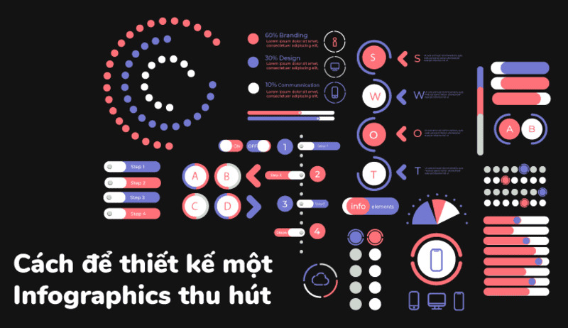 Yếu tố quan trọng và lợi ích của Infographics