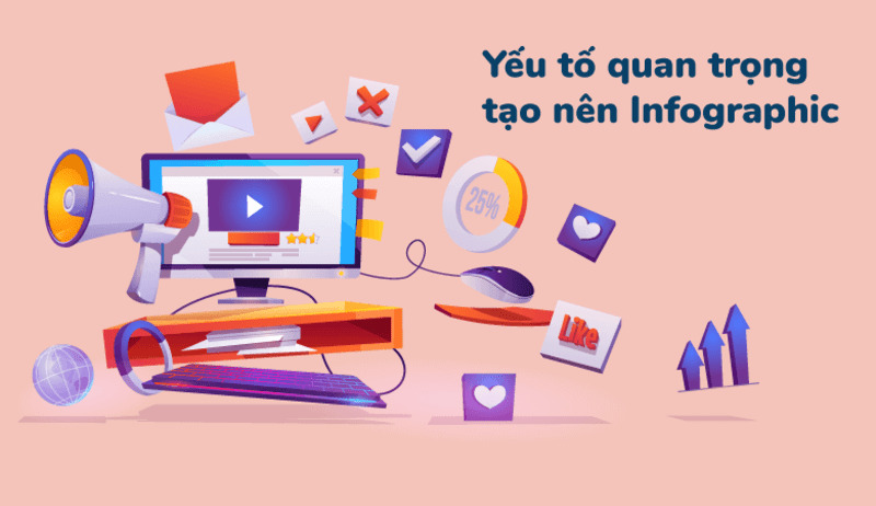 Infographics, hay còn gọi là đồ họa thông tin