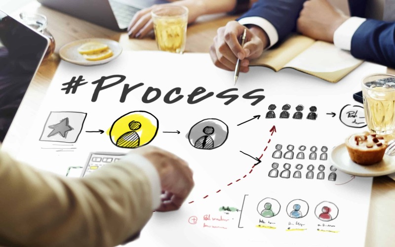 Vai trò của một Business Process là gì?