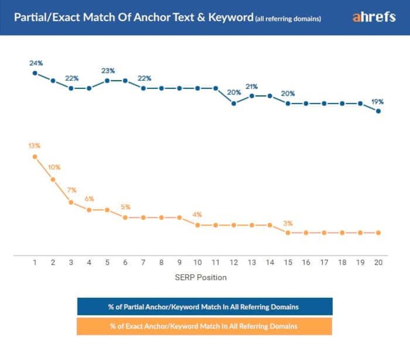 Tối ưu hóa cho Search Intent là một phần không thể thiếu