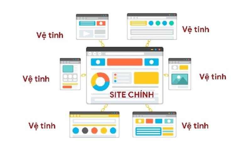 Các trang web vệ tinh cho phép bạn thử nghiệm