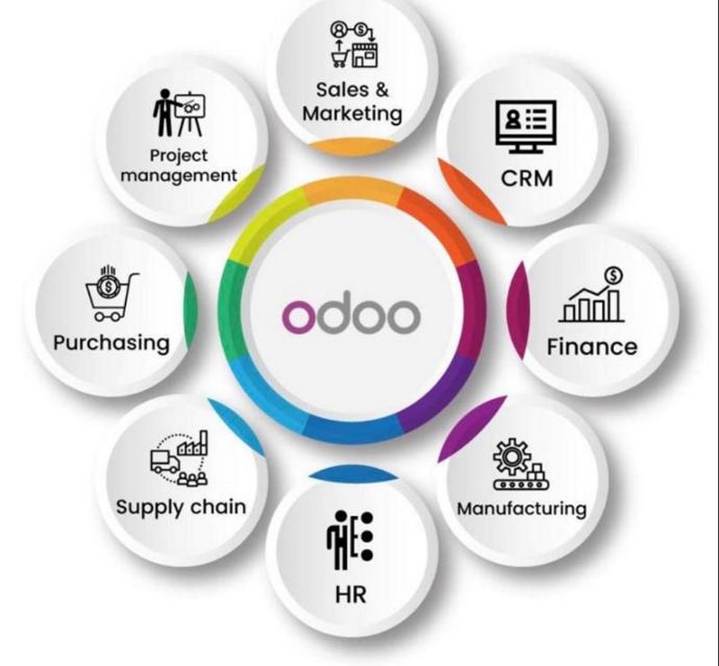 Odoo mang nhiều lợi ích cho doanh nghiệp