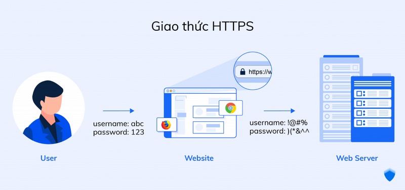 Cách chuyển đổi từ HTTP sang HTTPS