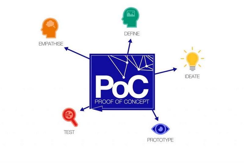 Việc thực hiện POC mang lại nhiều lợi ích cho doanh nghiệp