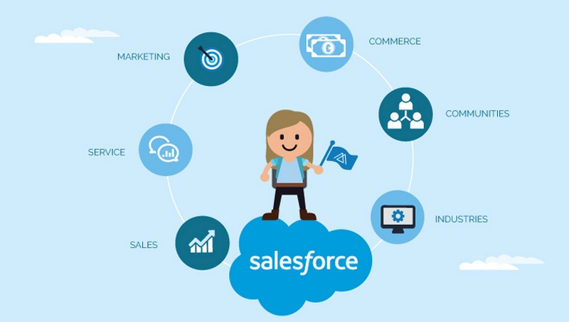 Salesforce là một nền tảng quản lý quan hệ khách hàng