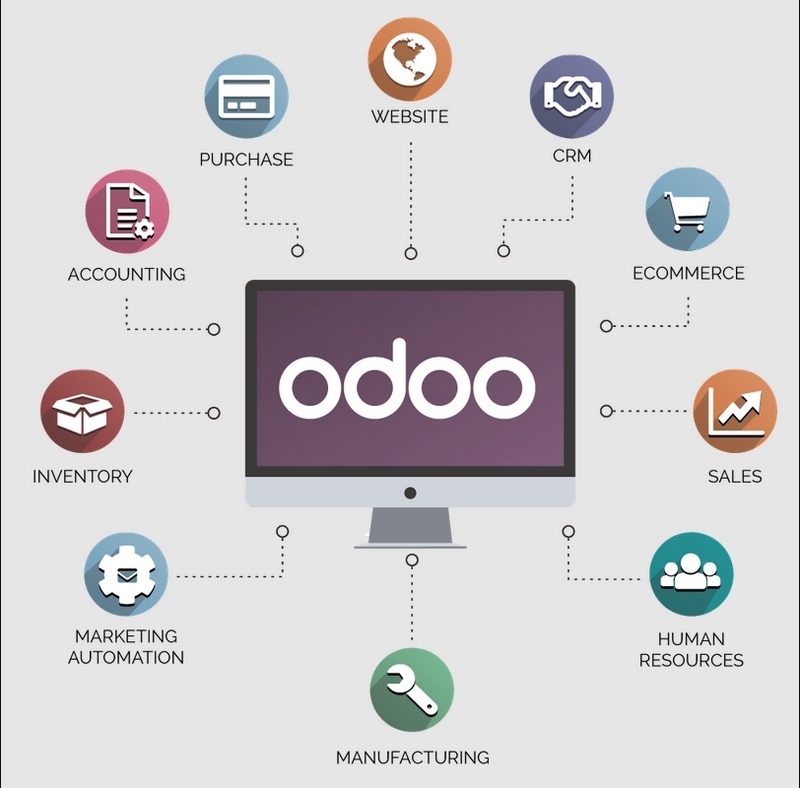 Cách cài đặt Odoo chi tiết