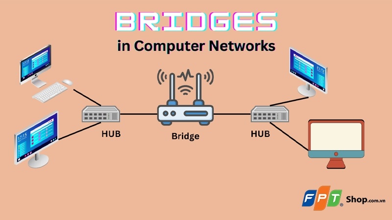 Bridge (cầu) là một cấu trúc kỹ thuật