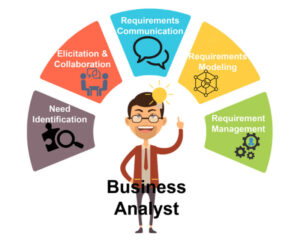 Nghề Business Analyst có gì đặc biệt?