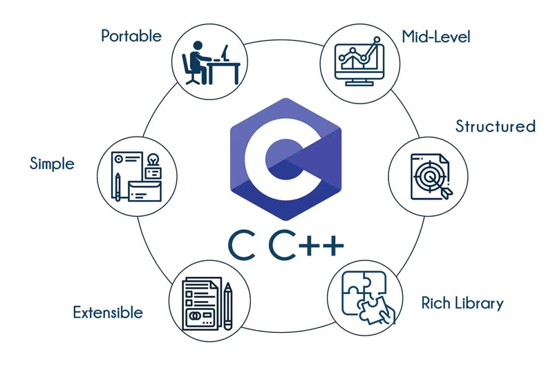 Lý do C++ trở thành ngôn ngữ tiềm năng