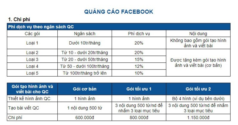 Ngân sách là một yếu tố quan trọng trong mỗi chiến dịch quảng cáo