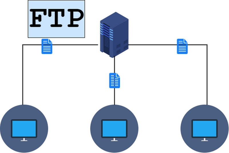 Bảo mật khi sử dụng FTP