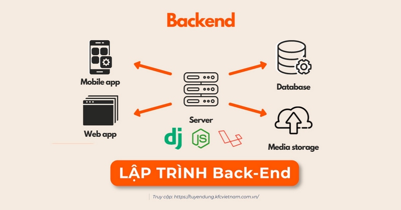 Công nghệ phổ biến trong BackEnd