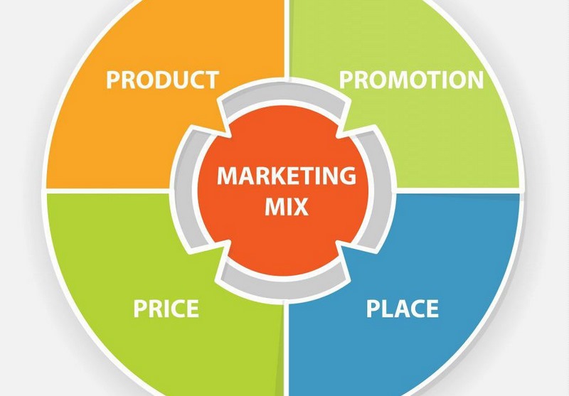 Sản phẩm là yếu tố đầu tiên trong Marketing Mix