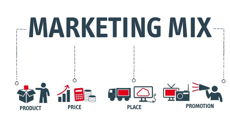 Marketing Mix đóng vai trò quan trọng trong việc định vị thương hiệu