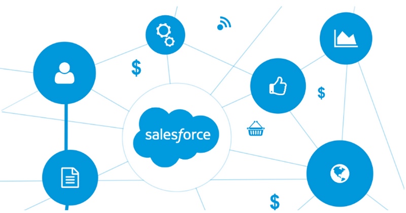 Salesforce cho phép người dùng tùy chỉnh và mở rộng hệ thống