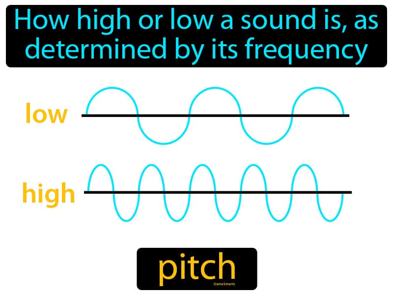 Thông điệp chính là cốt lõi mà bạn muốn truyền đạt trong bài pitch