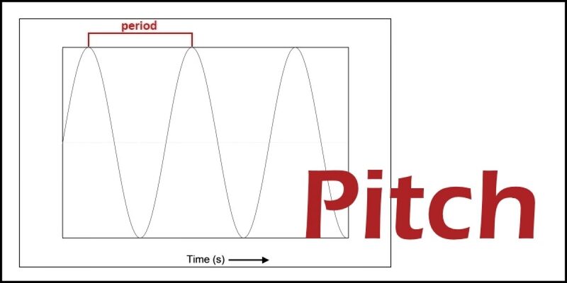 Thời lượng của một pitch thường rất ngắn, đôi khi chỉ trong vài phút