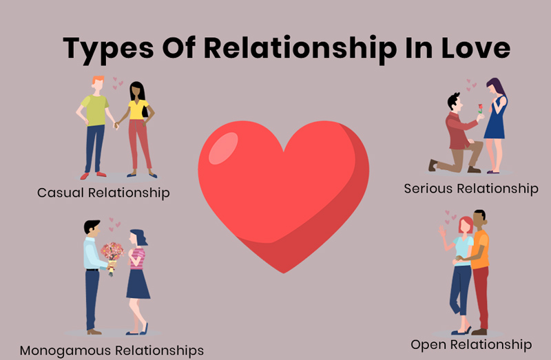 Các tình trạng Relationship trên Facebook