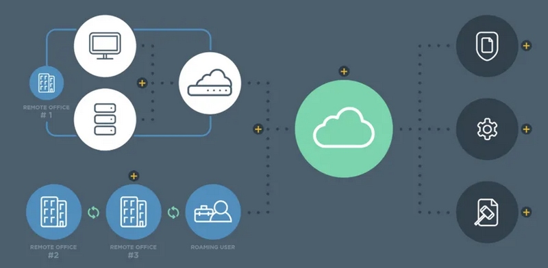 Gateway là chìa khóa cho IoT