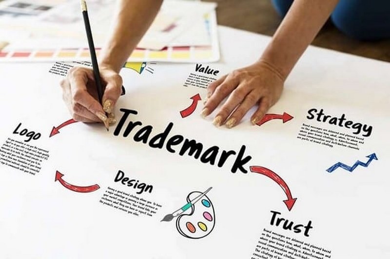 Trademark là một phần cụ thể của brand