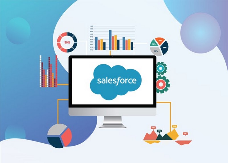 Salesforce tích hợp các công cụ phân tích mạnh mẽ